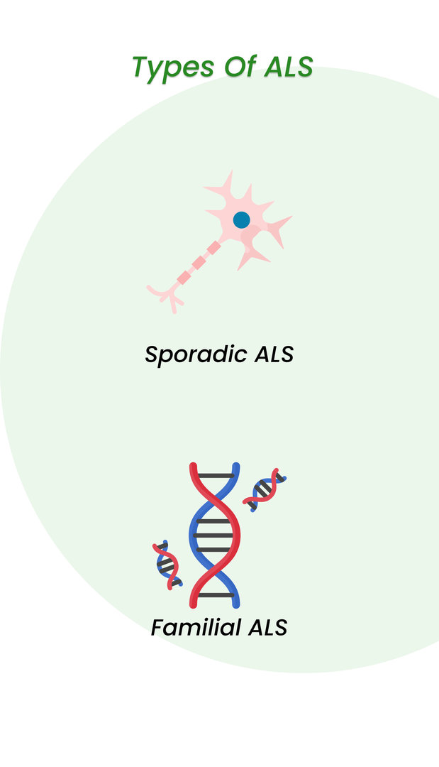 ALS Types