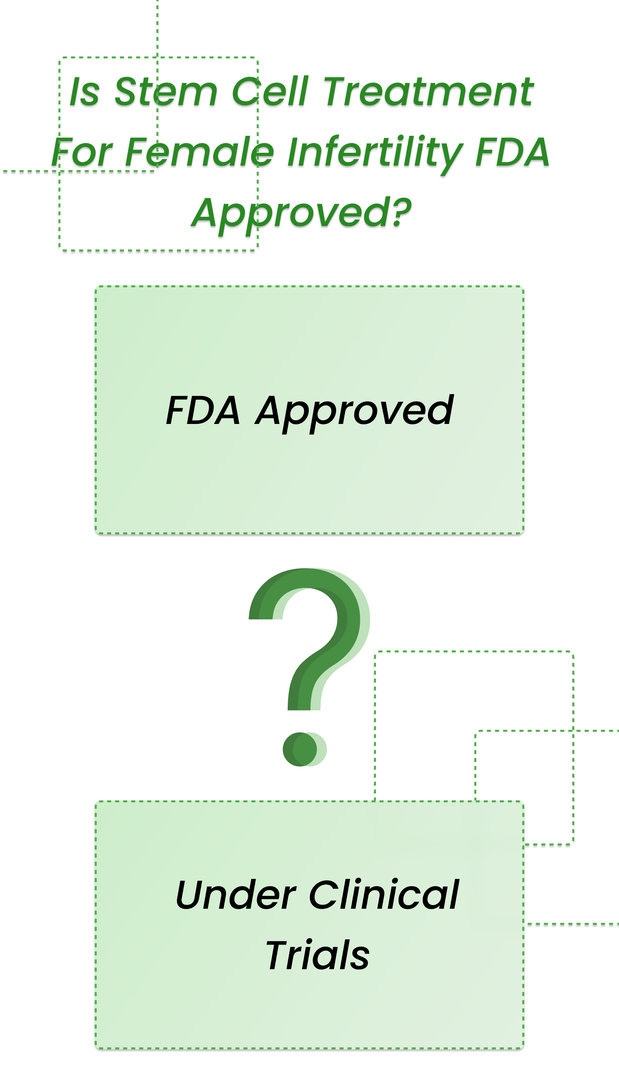 Is Stem cell treatment for female infertility FDA approved?