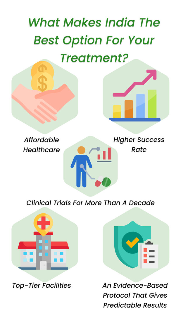 What makes India the best option for stem cell hearing loss?