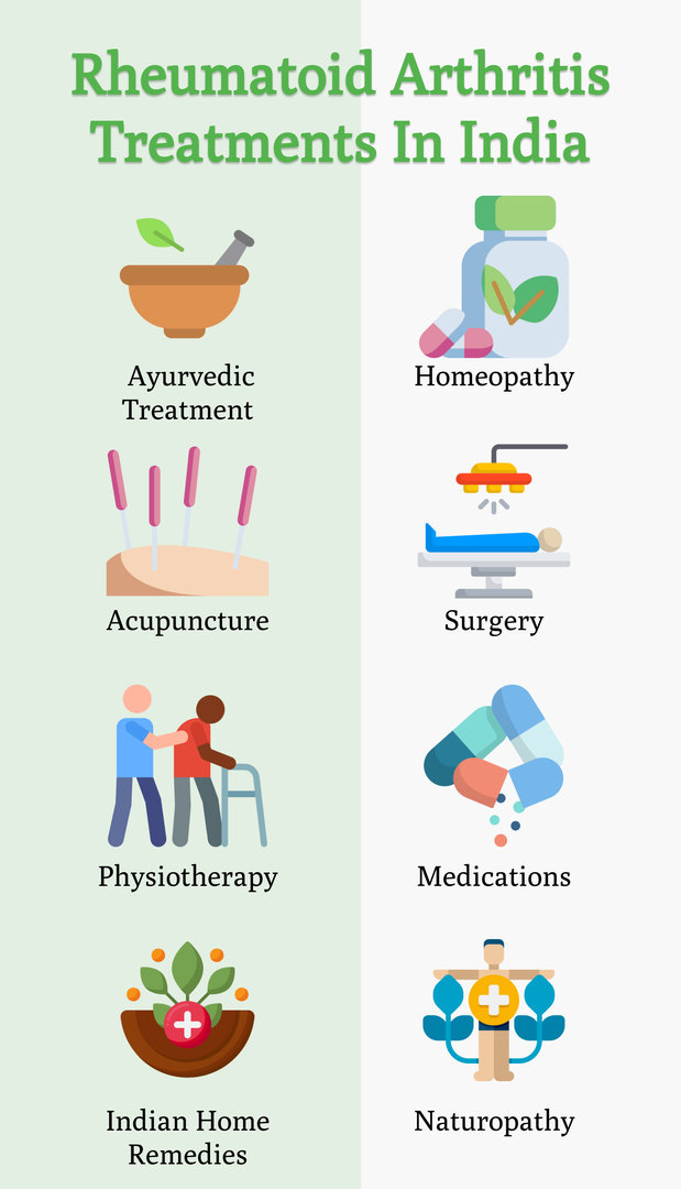 Rheumatoid Arthritis Treatments in India