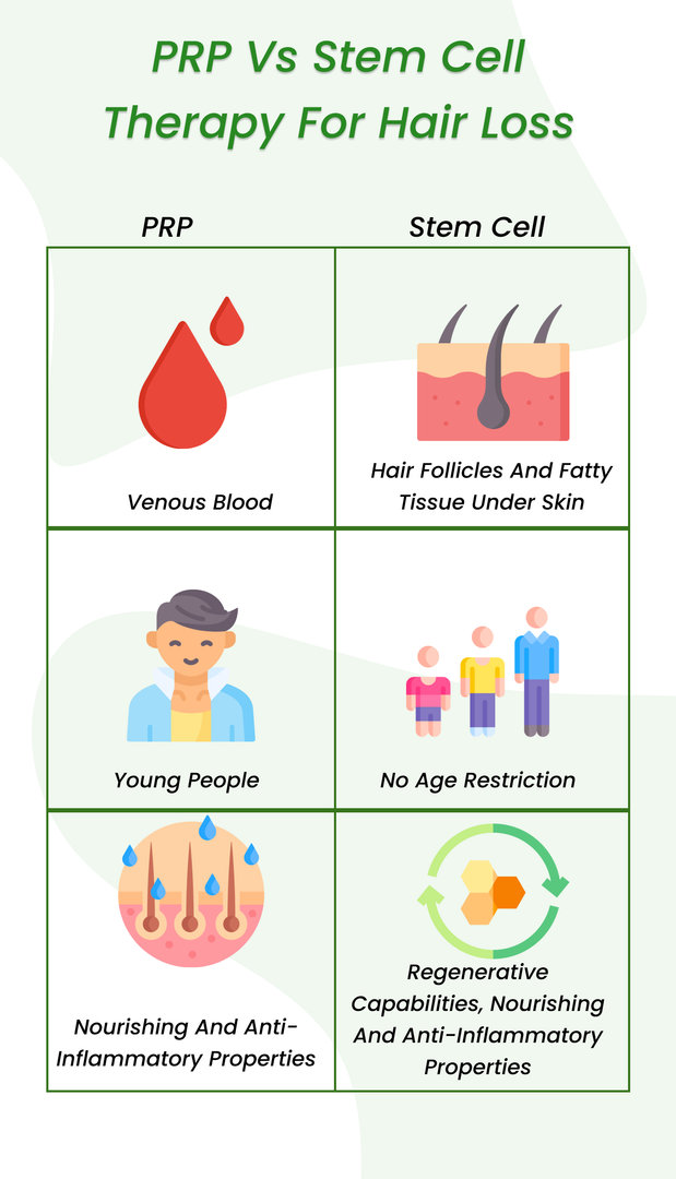 पीआरपी बनाम स्टेम सेल हेयर ट्रीटमेंट