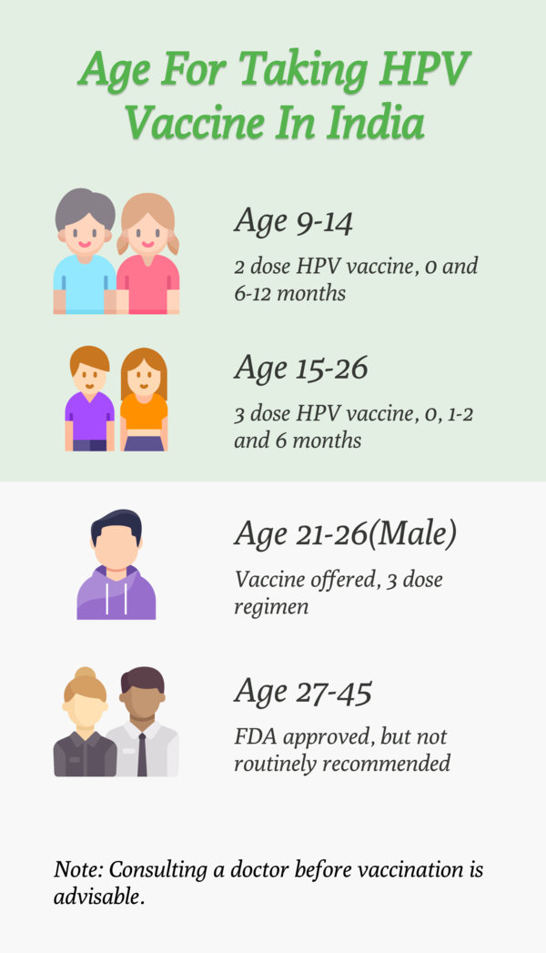 cervical-cancer-vaccine-price-in-india-2023-clinicspots