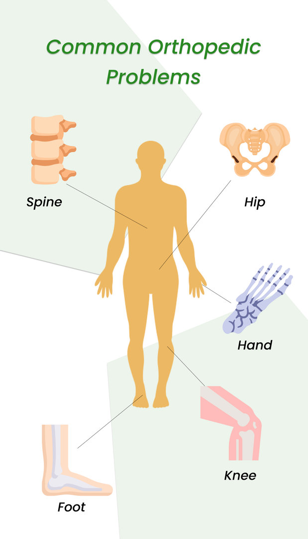 Top 15 Orthopedics Surgeons in the World Updated 2023 ClinicSpots