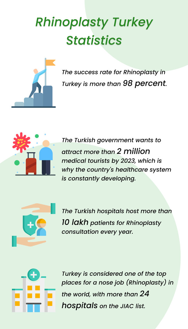 Rhinoplasty Turkey Statistics