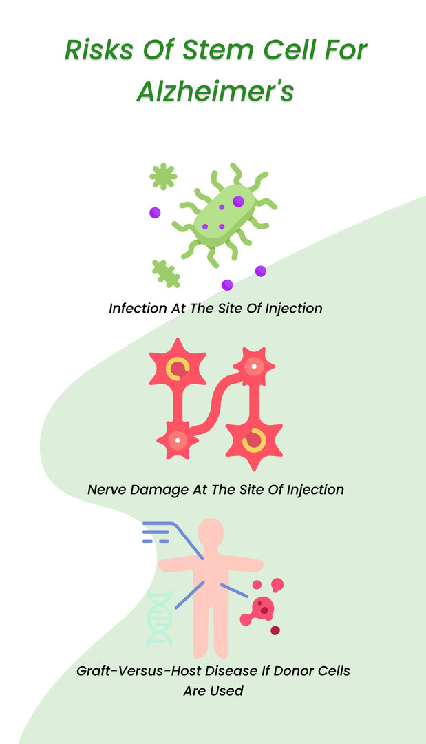 Risques des cellules souches pour la maladie d'Alzheimer