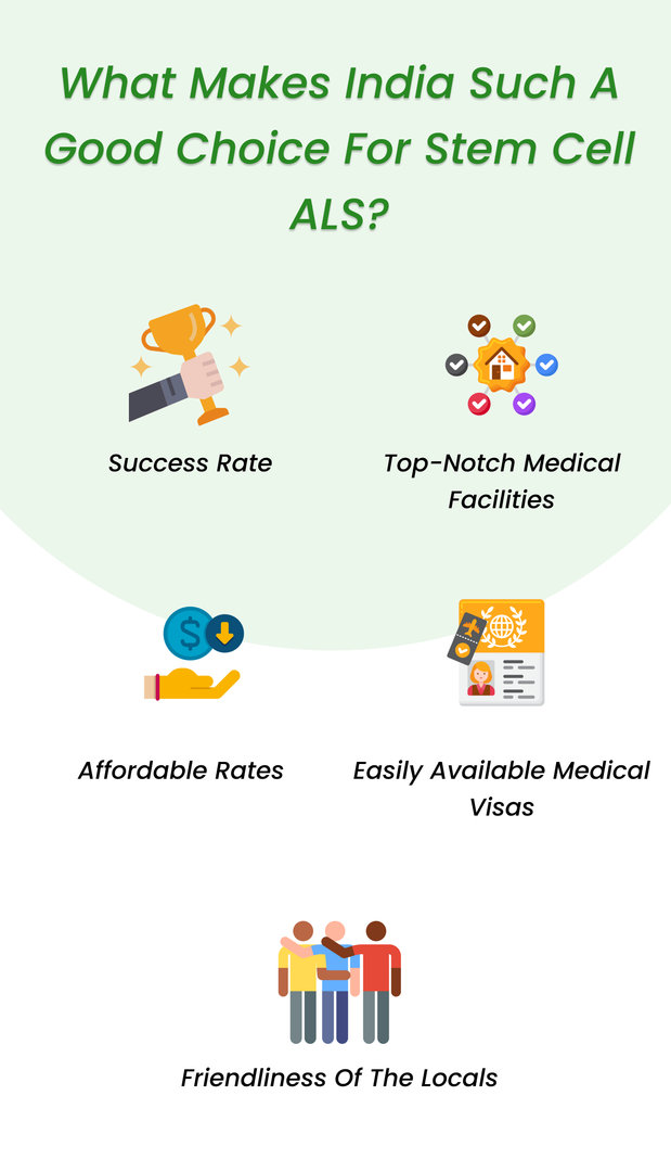 Reasons that make India a good choice for ALS Stem Cell Treatment