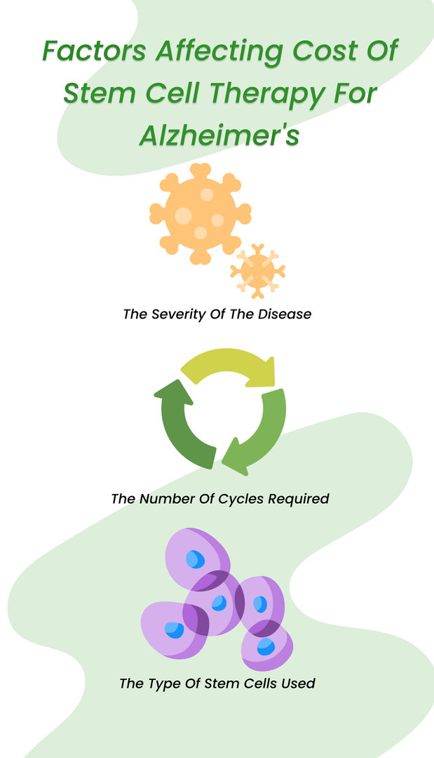 Factors Affecting Cost of Stem Cell Therapy for Alzheimer's