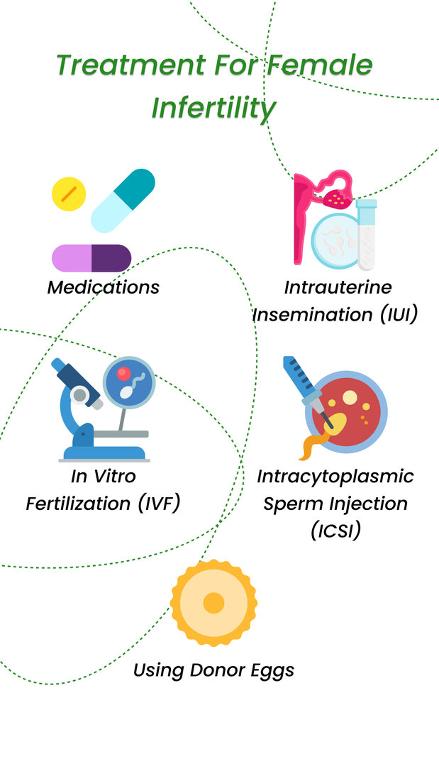 Stem Cell Treatment For Female Infertility 2023 All You Need To Know Clinicspots