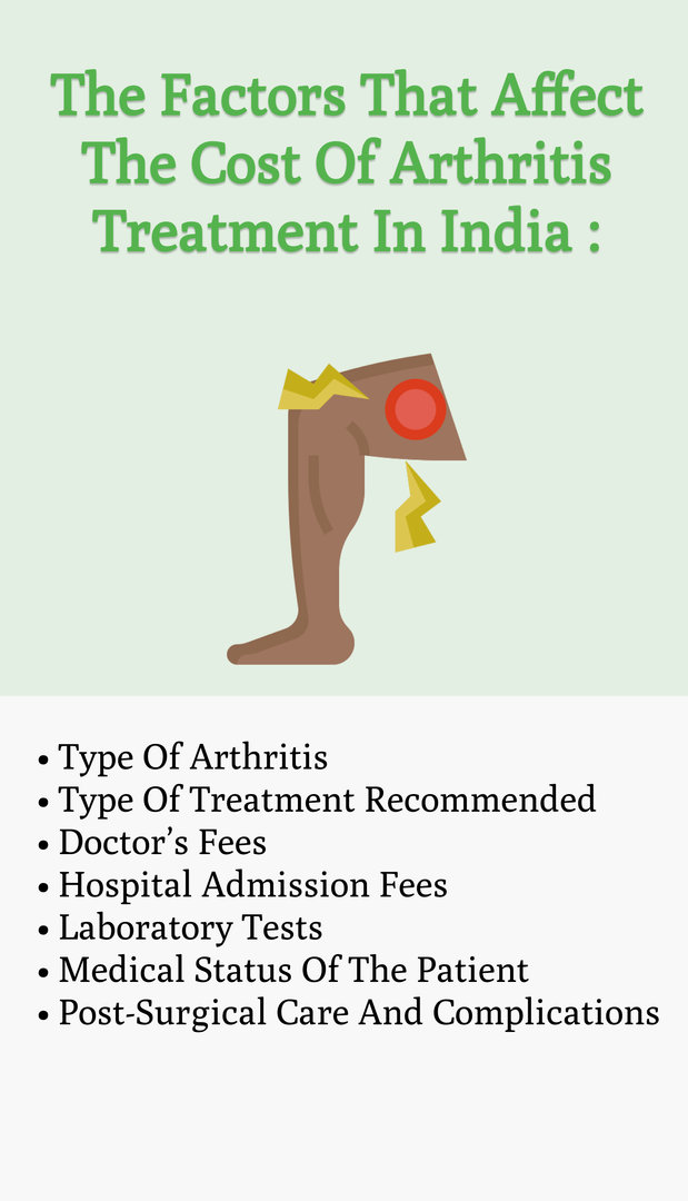 Factors affecting cost of arthritis treatment in India