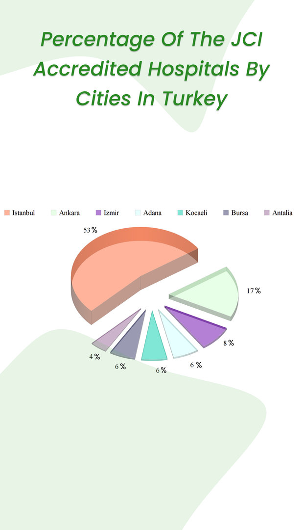 medical tourism turkey statistics