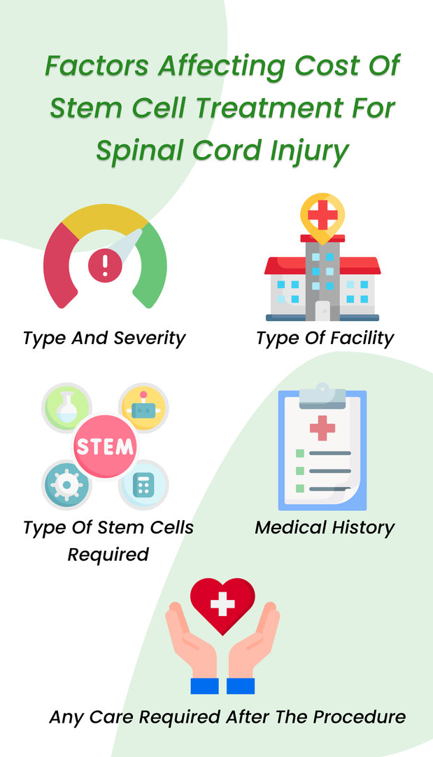 Factors Affecting Cost of Stem Cell Treatment For Spinal Cord Injury