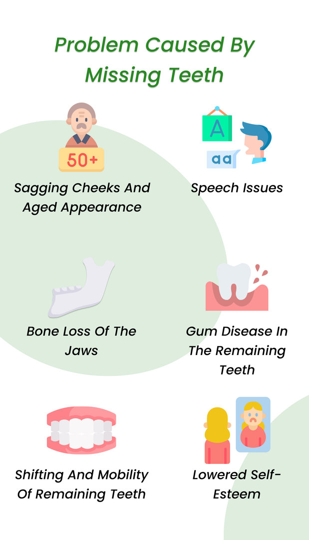 Problems Caused By Missing Teeth