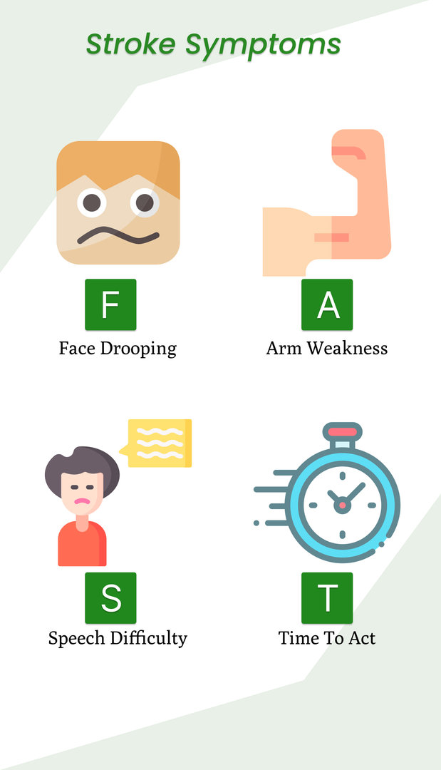 Stroke Symptoms