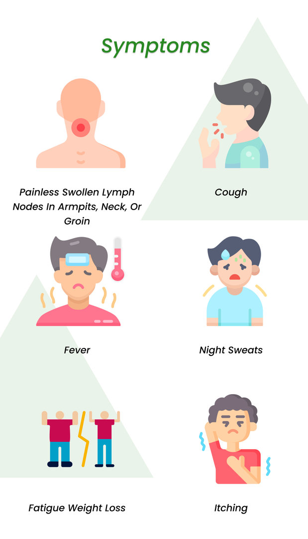 Lymphoma Symptoms