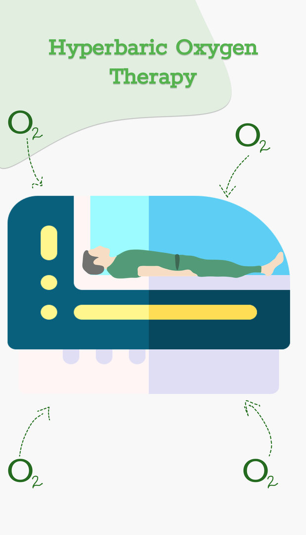 Hyperbaric Oxygen Therapy