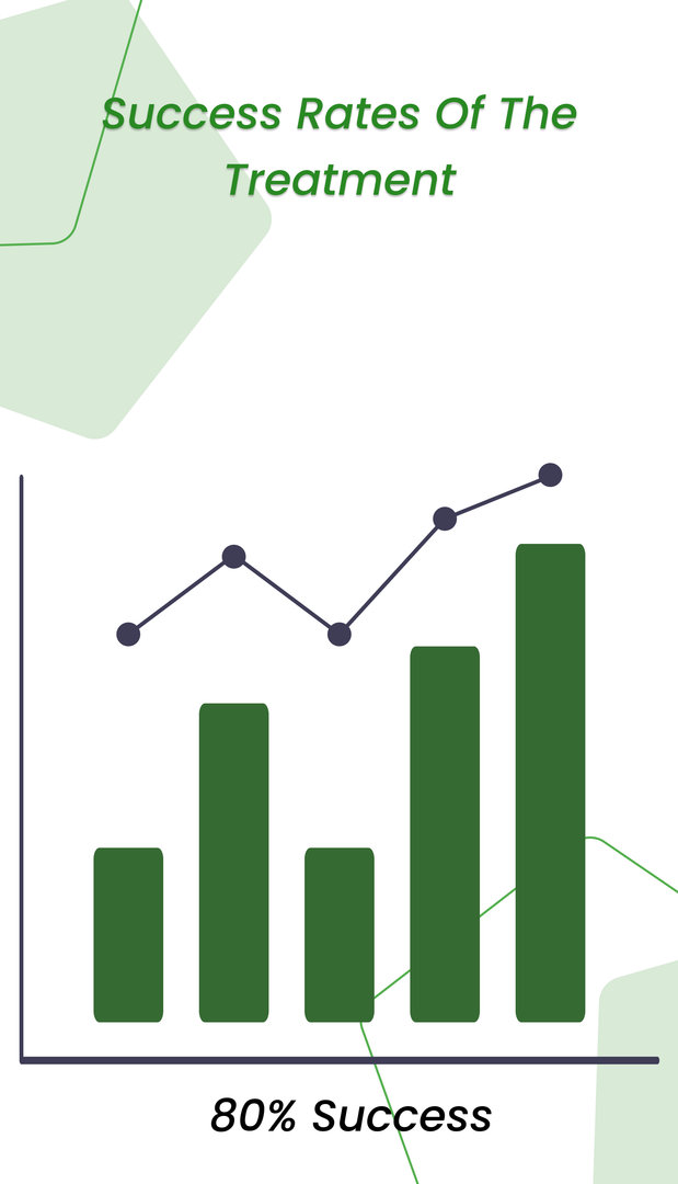 Success Rates of Stem Cell Penile Enlargement