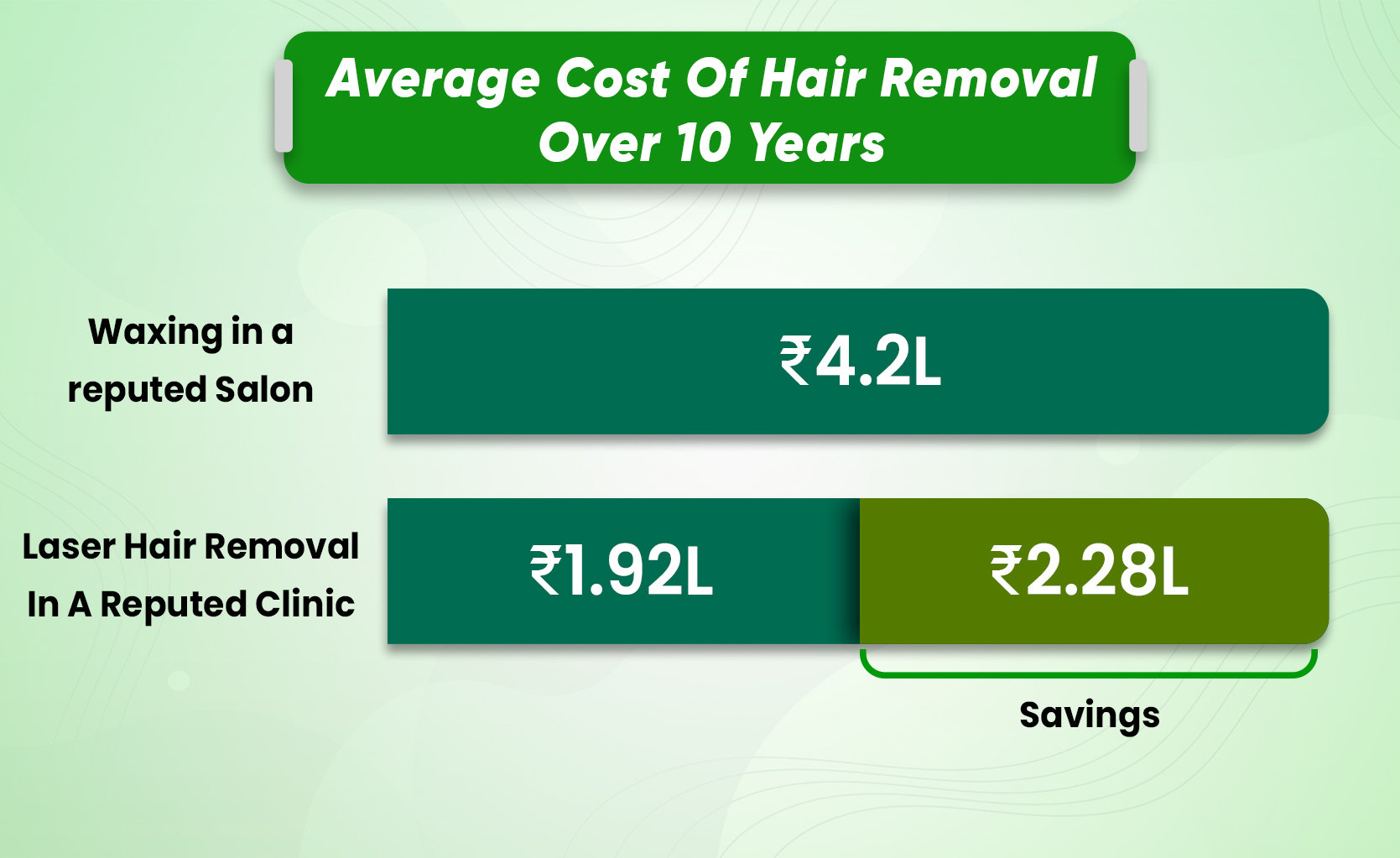 what-is-the-laser-hair-removal-cost-in-india-clinicspots-2024