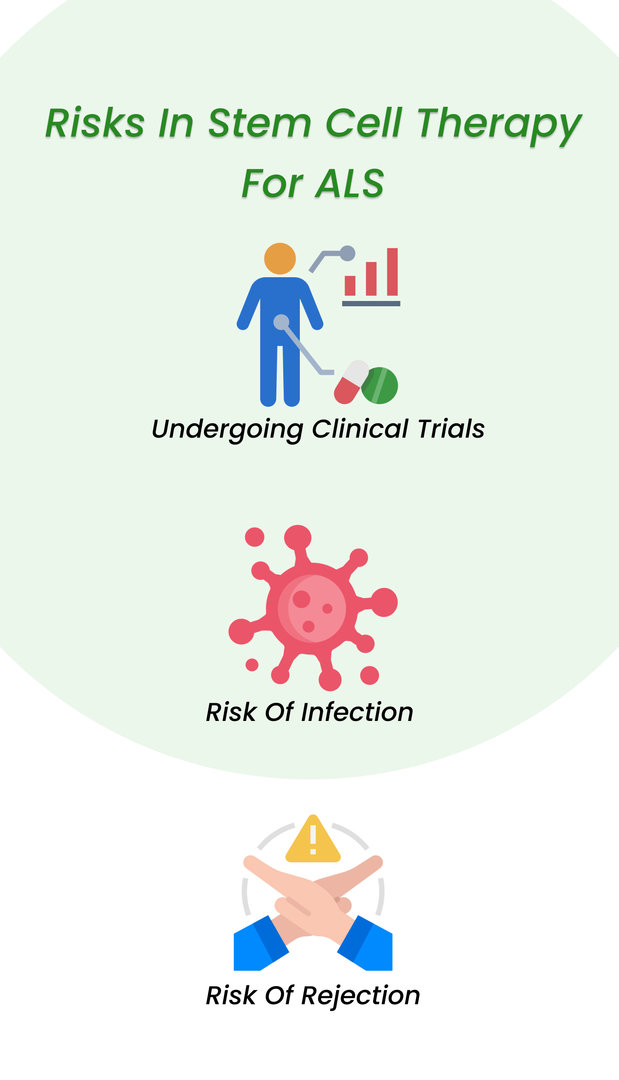 Risks in Stem Cell Therapy for ALS