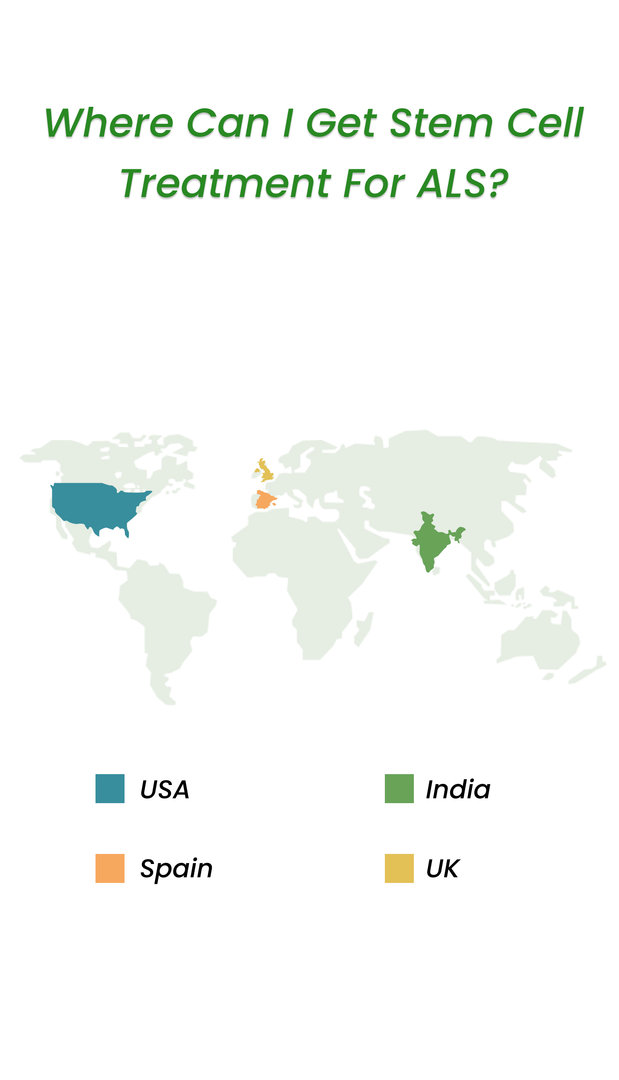 Places that provide stem cell treatment for ALS