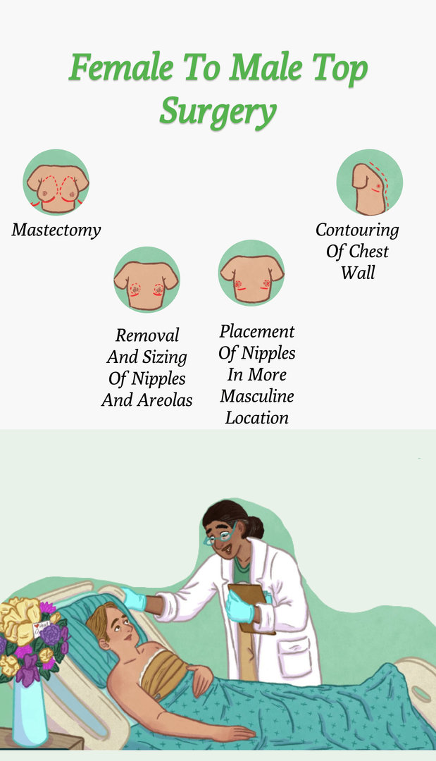 Female to Male (FTM) Surgery Cost in 2023