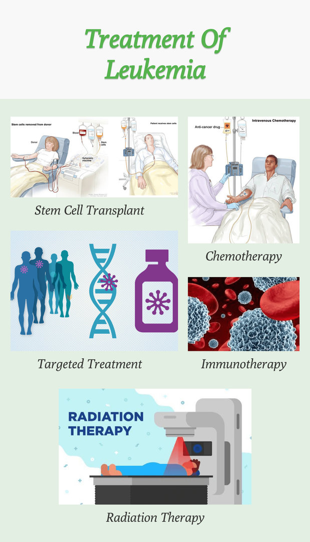 Treatment of Leukemia