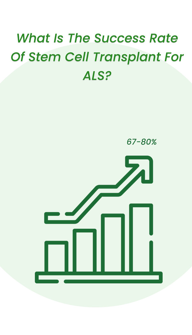 ALS এর জন্য স্টেম সেলের সাফল্যের হার