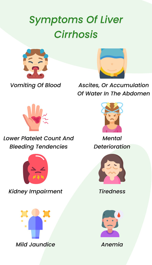 Liver Cirrhosis Symptoms