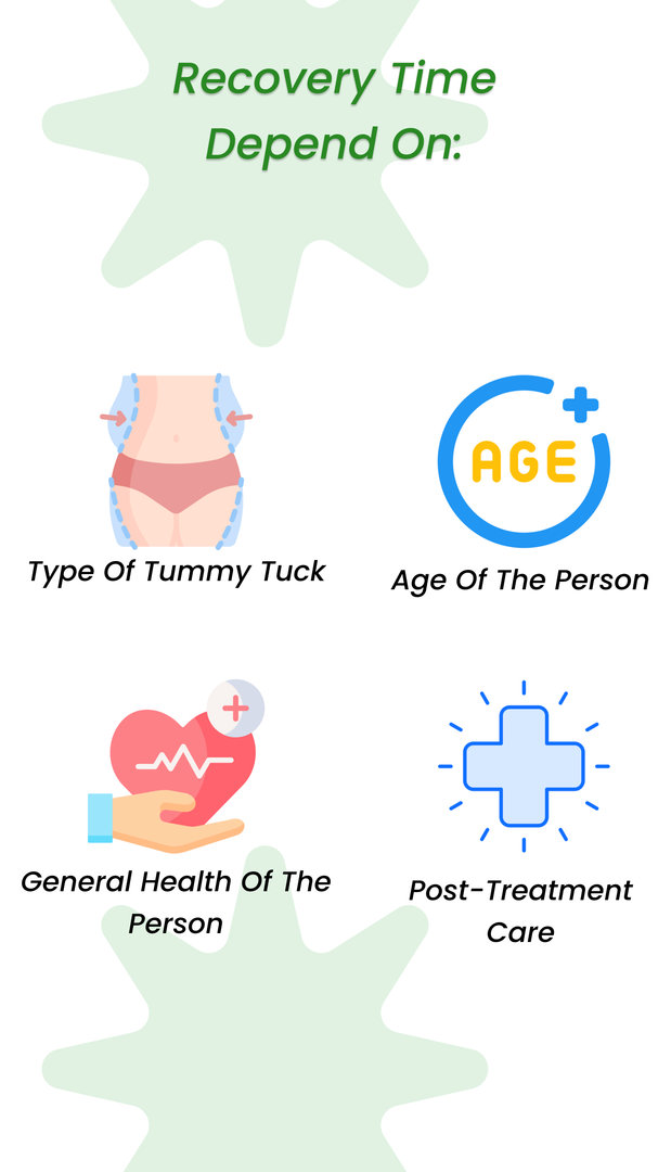 Factors influencing Tummy tuck recovery