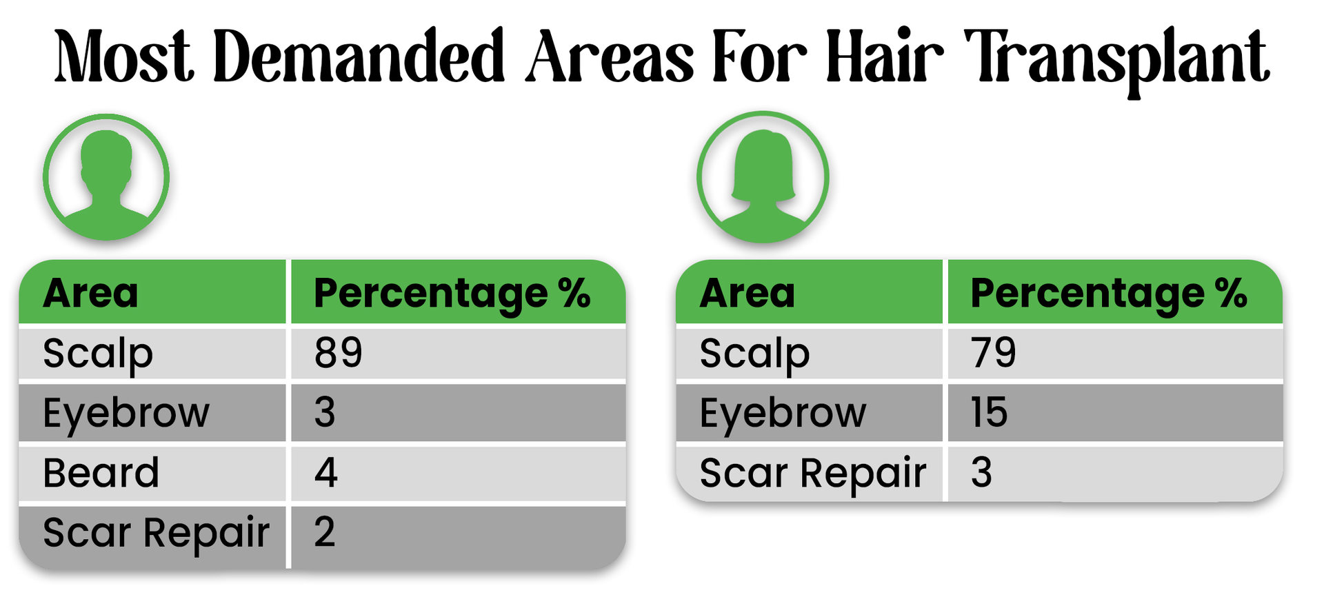 fue hair transplant cost in bangalore