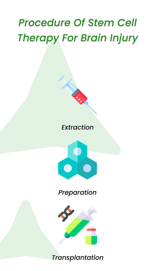 Procedure of Stem Cell Therapy For Brain Injury