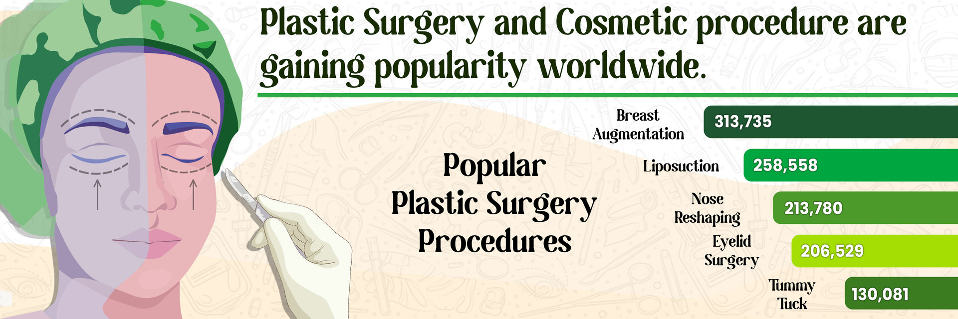 What is the Cost of Plastic Surgery in India? Clinicspots 2024