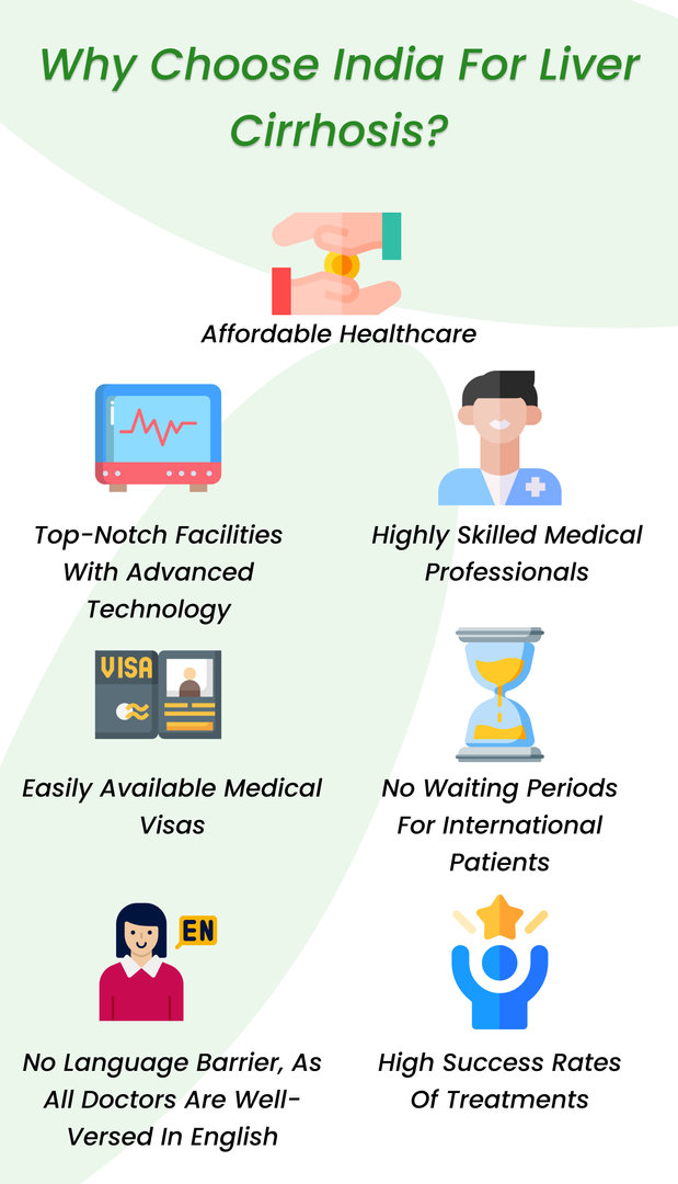 Why choose India for Liver Cirrhosis treatment