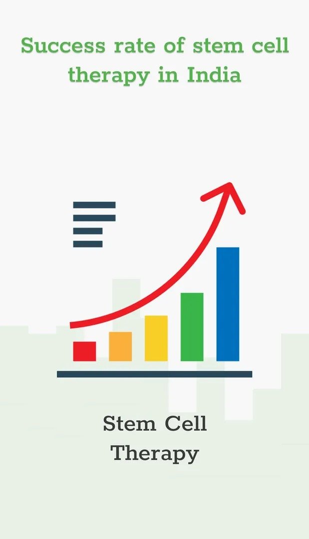 Success Rates of Stem Cell Therapy in India
