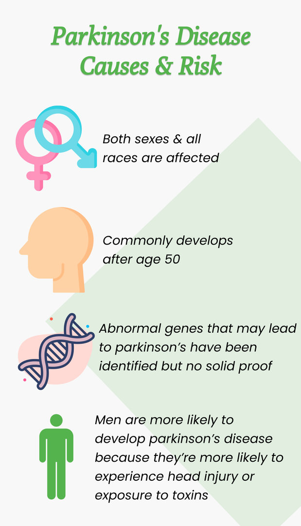 Causes et risques de la maladie de Parkinson - Traitement de la maladie de Parkinson en Inde