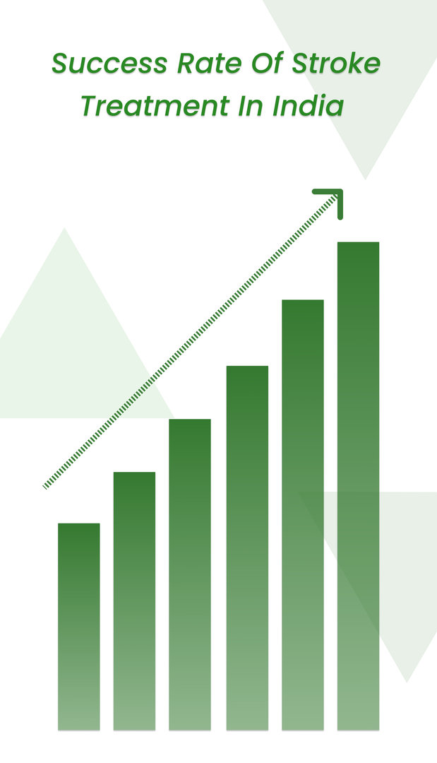 Success Rate of Stroke Treatment in India