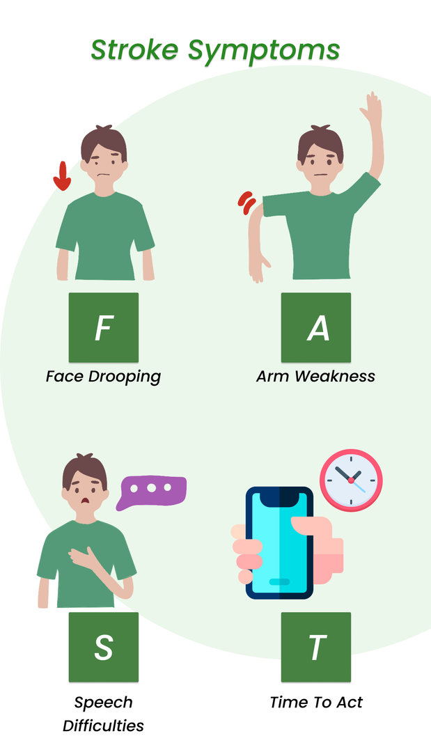 Stroke Symptoms