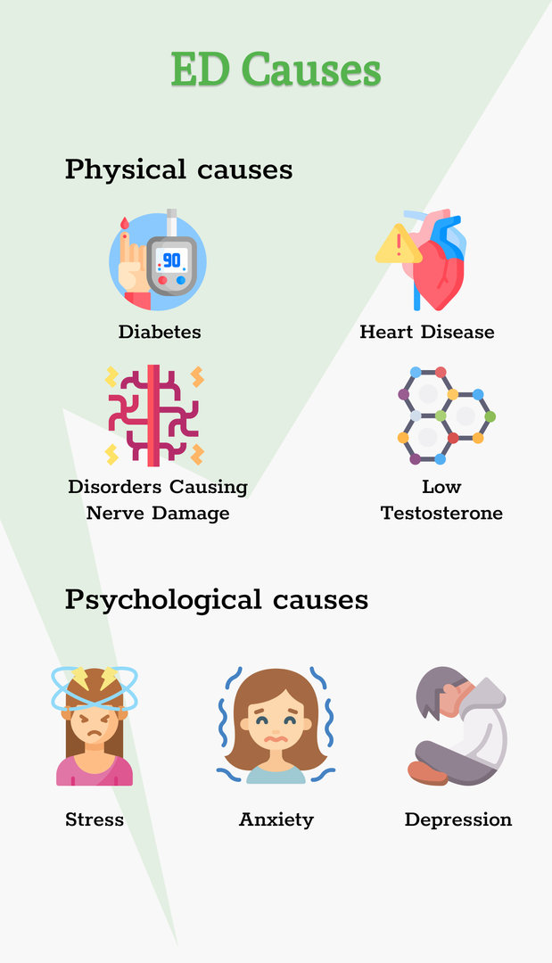  causes of Erectile Dysfunction 