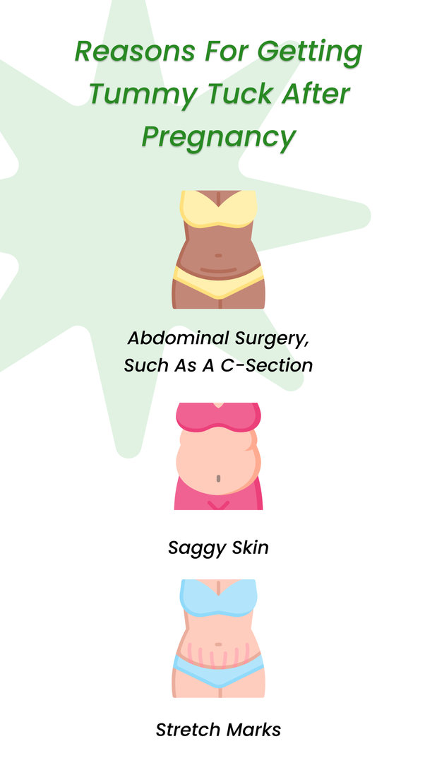 After Delivery Abdomen Tightening Service at best price in Delhi