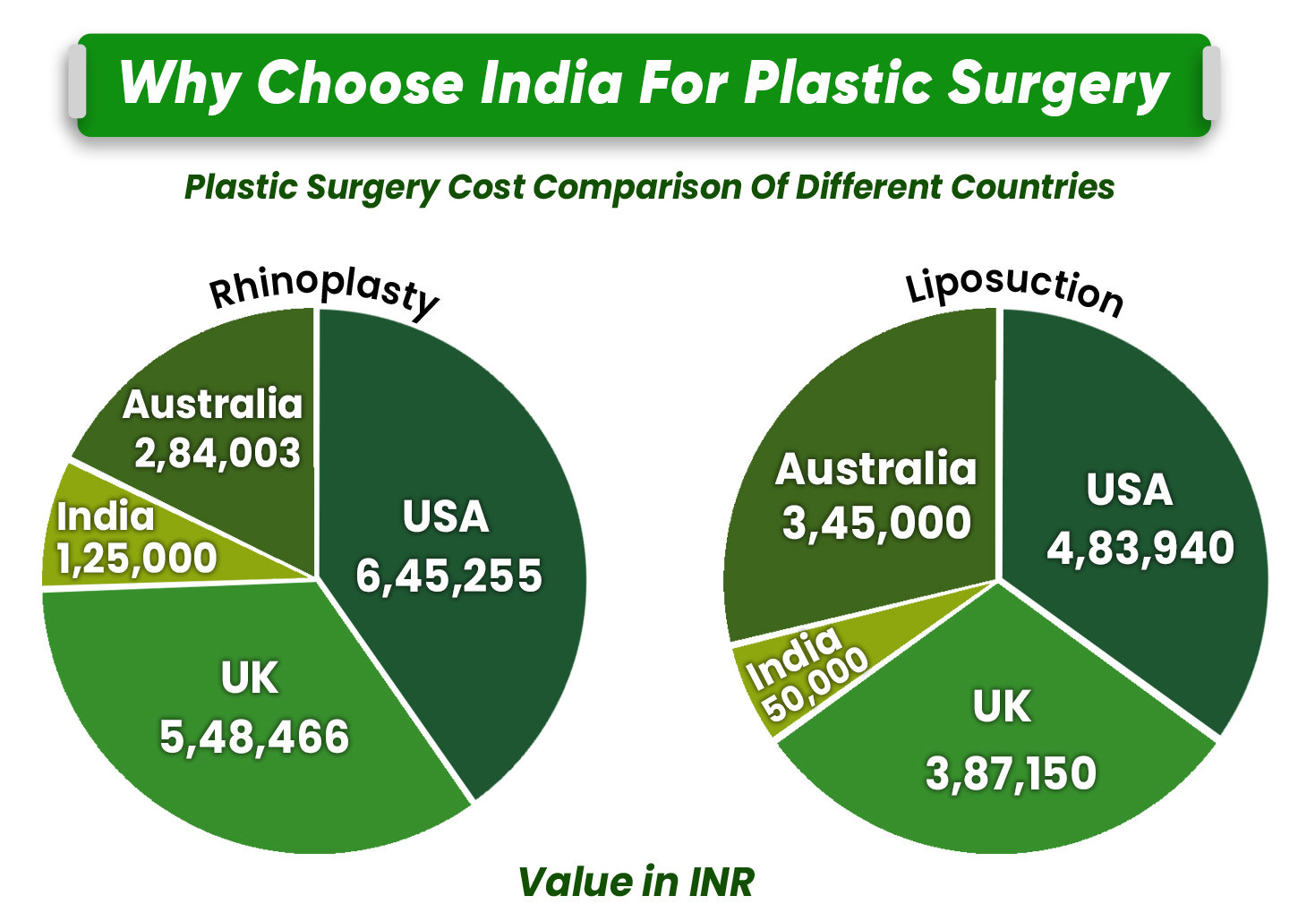 What is the Cost of Plastic Surgery in India? Clinicspots 2024