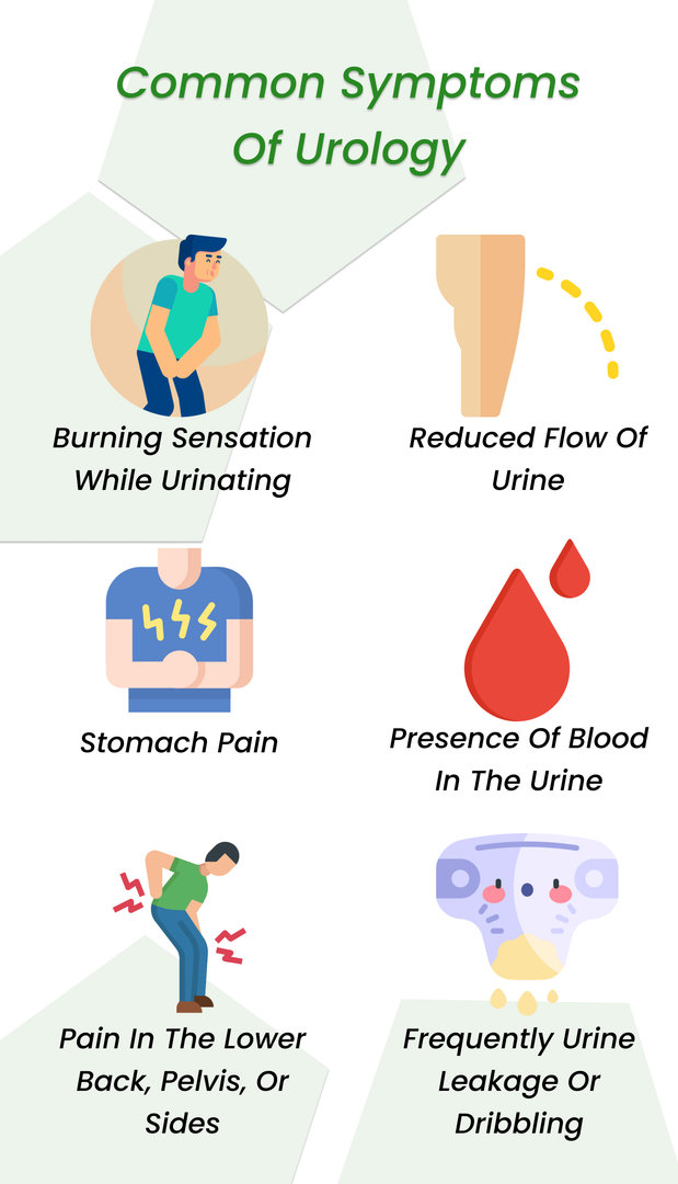 10 Best Urologist in the World Updated 2023 ClinicSpots