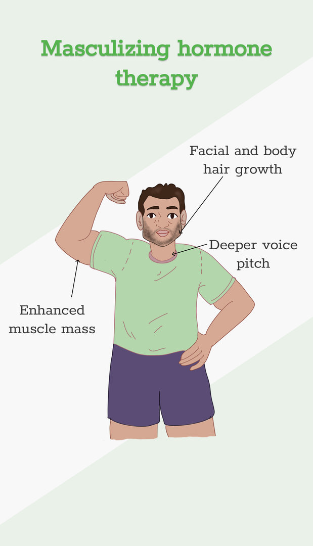 total cost of gender reassignment surgery