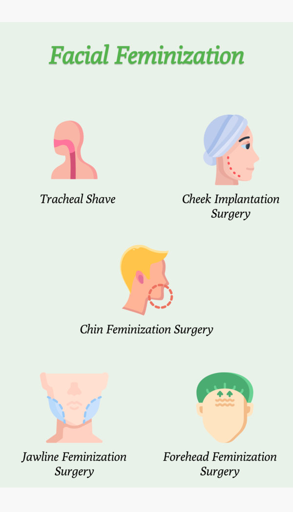 facial feminization