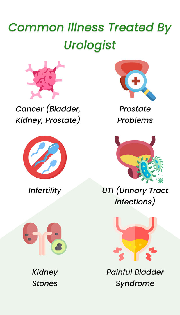 Best Painful Bladder Syndrome Treatment in India – RG Hospital