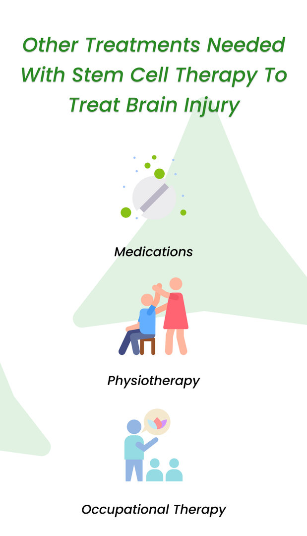 Other Treatments needed with stem cell therapy to treat brain injury 