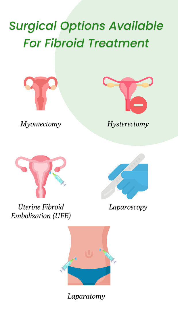 Non Surgical Treatment For Fibroids 2023 Clinicspots