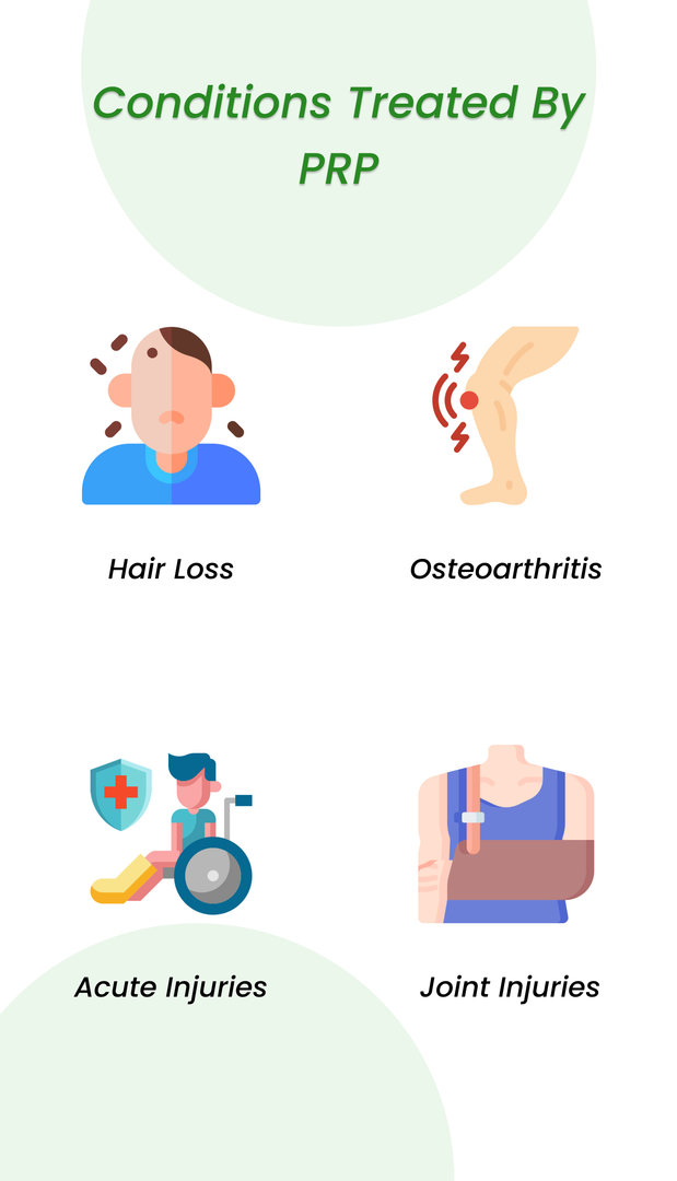 Conditions Treated By PRP