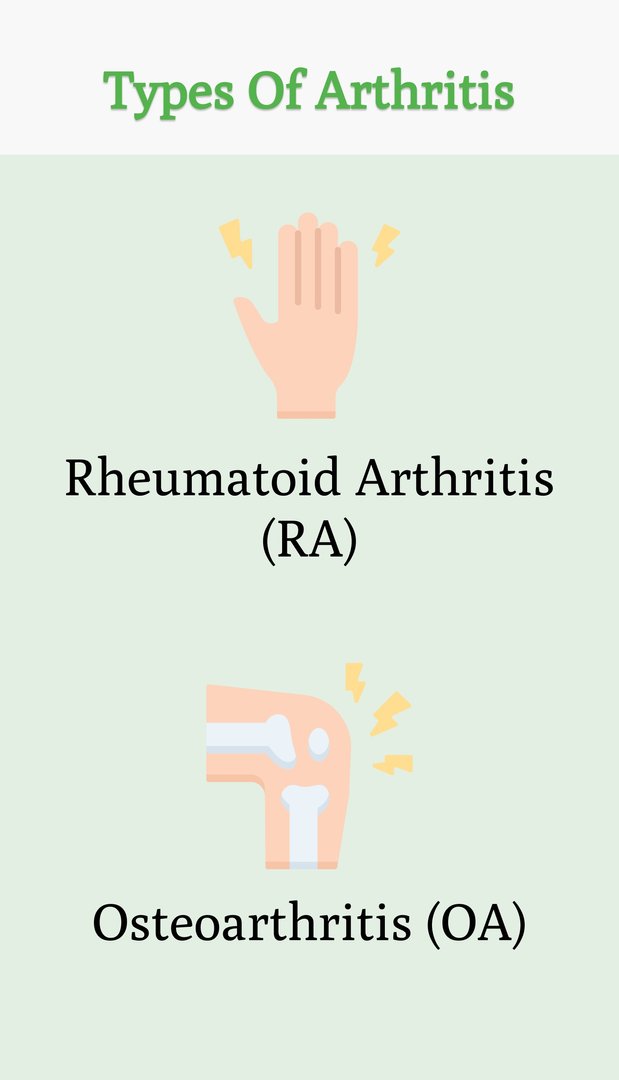 Arthritis Types