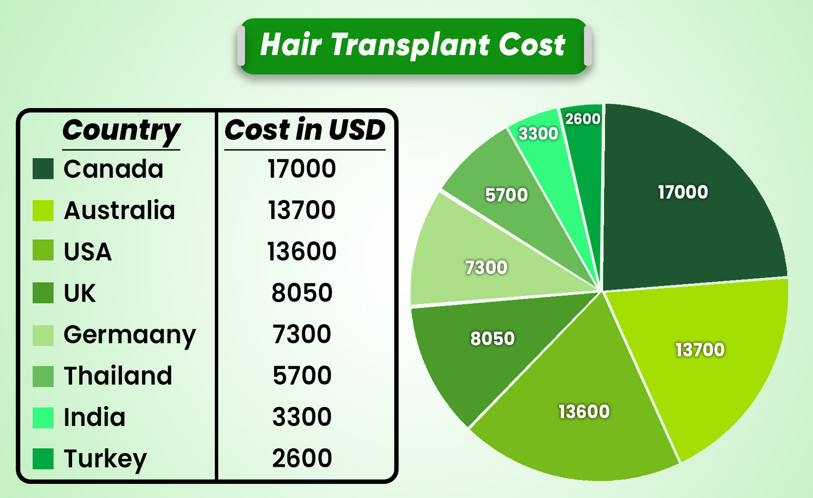 Medical Tourism in India Statistics 2023 (2023)