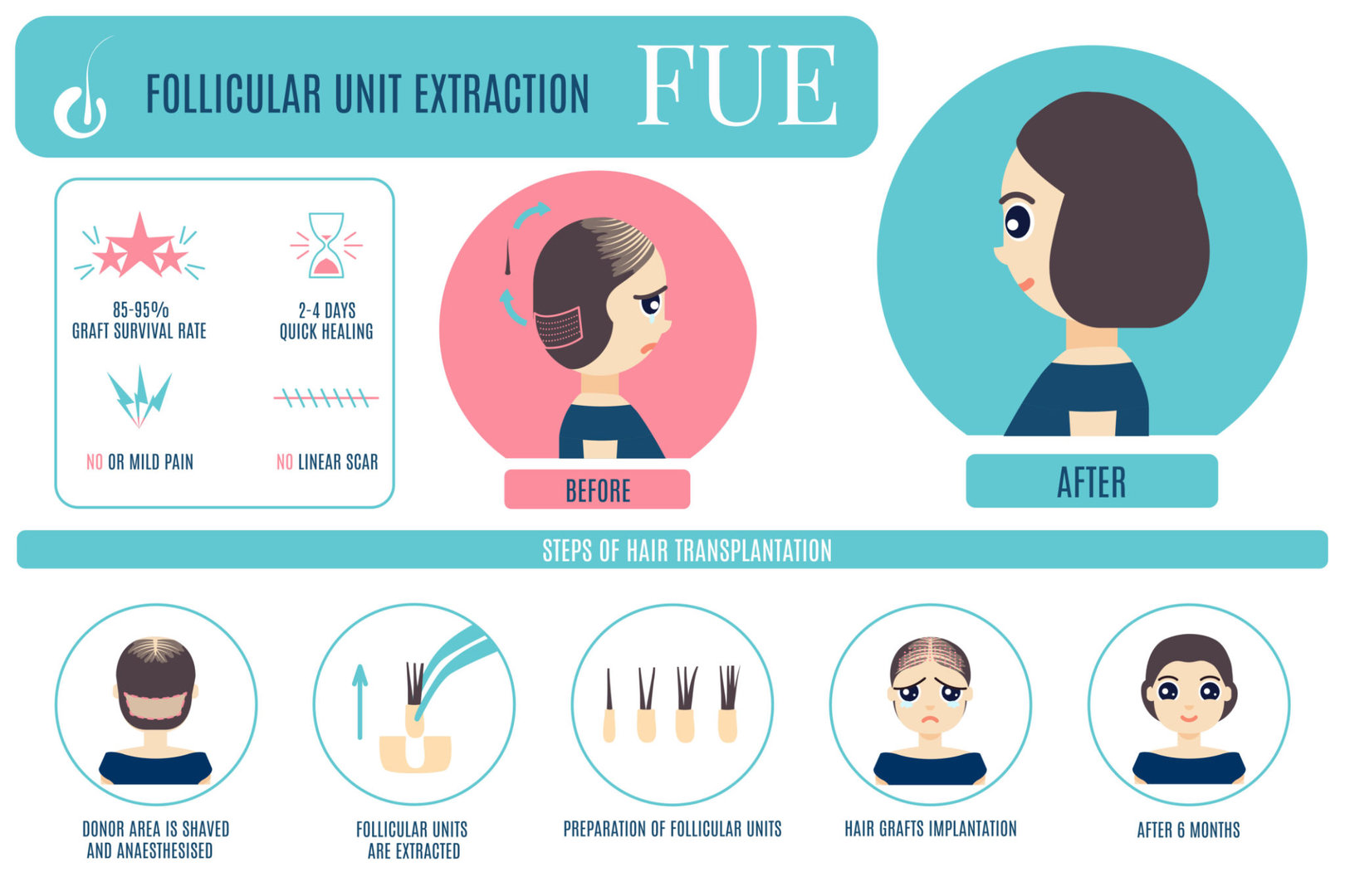 Best Hair Transplant  Fue Hair Transplant  Hair Transplant cost in India