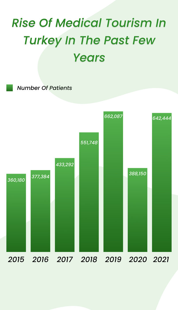 turkey health tourism statistics